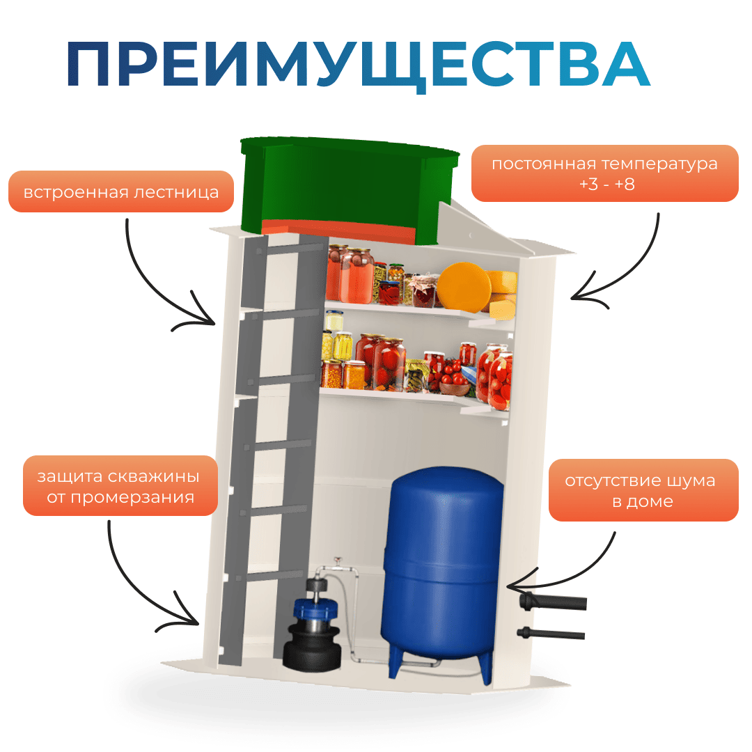 Преимущества